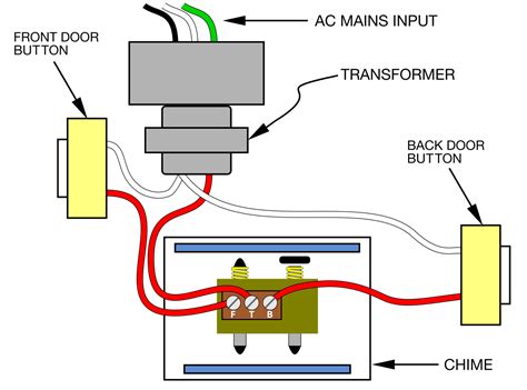 electric box door bell label|find doorbell breaker wiring.